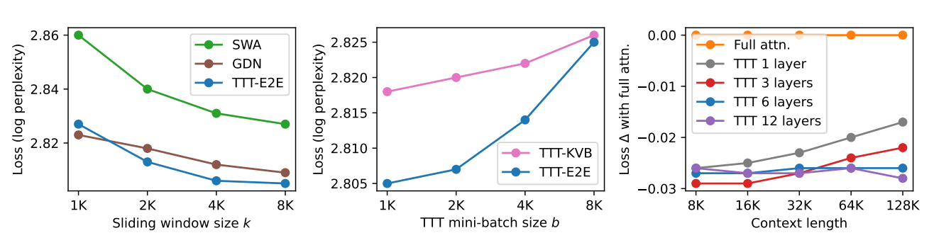 超参数消融实验